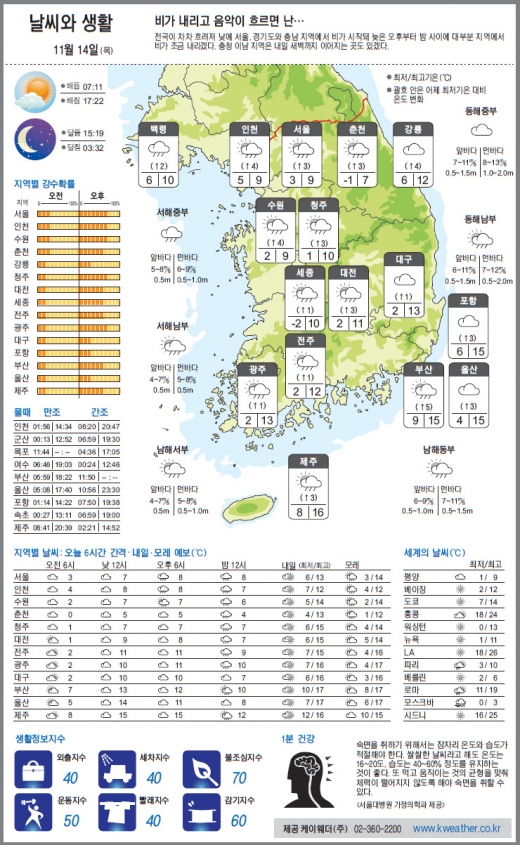 [날씨와 생활] 오늘 전국 오후부터 비…우산 준비하세요