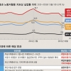 실업률 2.7%는 깜깜이 지표… ‘숨은 실업자’ 넣어야 현실적 통계
