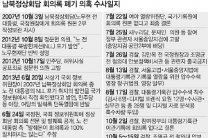 檢 “盧 지시로 회의록 삭제·미이관”