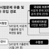 “문제당 30만원” SAT 유출 무더기 덜미