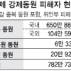 일제 징용피해자 명부·자료 대거 발견 “아직 안 알려진 의미 있는 내용도 포함”