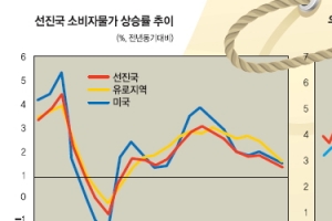 [한국은행과 함께하는 톡톡 경제 콘서트] <5>전세계 물가상승률은 왜 낮을까