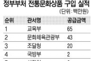[단독] 전통문화상품 판로 지원 정부부처도 외면