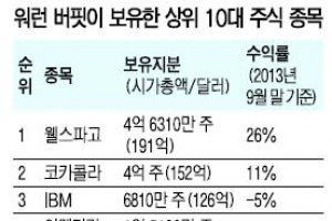 ‘투자 귀재’ 버핏의 주식 톱 10은?