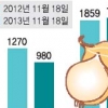 도매가 급락·소매가 상승 ‘양파의 비밀’