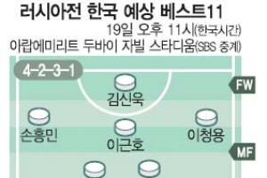 알프스 넘은 여세 몰아 러시아도…