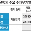 산은, 기업 구조조정 주역 ‘컴백’