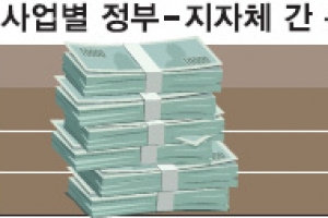 정부 - 서울시 “광역철도사업비 네가 더 내라”