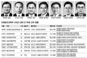 [2013 공직열전] (31)미래창조과학부 (중)2차관 산하 ICT 부문