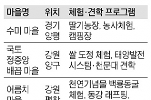 “우리가 1등급 체험휴양마을”