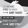 선거·정치글 2만6550건 ‘봇’으로 무차별 유포