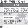 외청들 해외주재관 증원 요청 쇄도