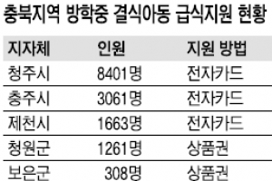 충북 결식아동 지원 전자카드 도입 딜레마