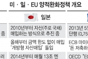 [월드뉴스 Why] 美·日 이어 ‘돈풀기’ 추진, 왜