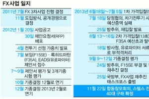 스텔스機 F35A 40대 우선 구매