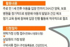 [커버스토리] 정부 가정위탁제 10년…위탁모와 아이들이 써내려간 기적