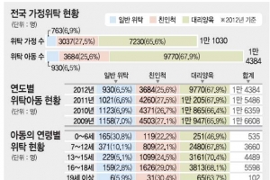 [커버스토리] 月 12만원 지원뿐… 버려지는 아이 품어줄 가정이 사라진다