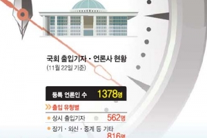 [주말 인사이드] ‘甲 중의 甲’ 정치인들 밀착감시자…국회 출입기자들의 어제와 오늘