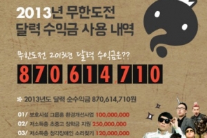 무도달력 수익금 ‘8억 7천만원’ 사상 최대…이웃 위해 쓴다