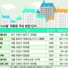 전기료 인상에 ‘스마트 아파트’가 뜬다