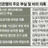 국민은행 또 특별검사 굴욕…검찰수사·문책성 인사 예고