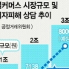 소셜 커머스 ‘짝퉁이니까·품질속여서’ 싸게 팝니다