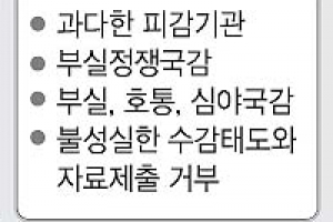 매년 지적해도 그대로… ‘소 귀의 경 읽기’ 국감