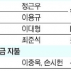 [프로야구] 두산·KIA·SK ‘즉시 전력감’ 눈독