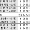 [프로배구] 레오 밑에 아가메즈