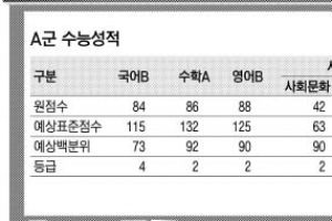 [얘들아, 대학가자-입시전문가 어드바이스] Q: 인문계 재수생, 수능 국어 망쳤어요 A: 단국·세종·아주대 상경계열 해볼만