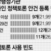 정부정책 결정 온라인토론 활용 미미
