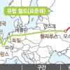[글로벌 경제] 유라시아 횡단철도 프로젝트