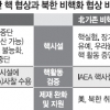 이란, 저농축 우라늄 허용… 北 ‘완전한 불능화’ 초점