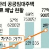 서울 공공임대주택 임대료 체납 크게 늘었다