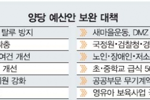 “공약 예산 반드시 지킨다”  “박근혜표 예산 깎아라”