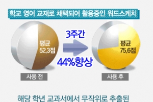 서울대생이 폭로한 97%암기법…영어업계 ‘충격!’