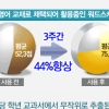 서울대생이 폭로한 97%암기법…영어업계 ‘충격!’
