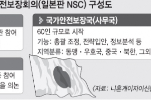 ‘일본판 NSC’ 창설법 참의원도 통과… 아베 우경화 행보 가속