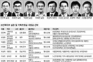 [2013 공직열전] <33> 보건복지부 (상) 실장 및 기획조정실 국장급