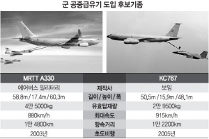 “이어도 지켜라” 공중급유기 내년 결정