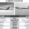 “이어도 지켜라” 공중급유기 내년 결정