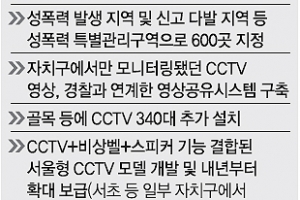 서울 성폭력 위험지역 600곳 맞춤형 특별관리