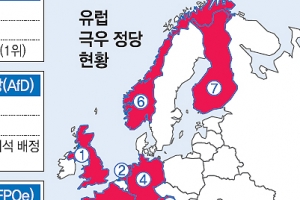 “밥그릇 뺏지마” 이주민 문제에 금가는 유럽