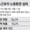 ‘힘센 국회’ 청소근로자는 웁니다