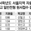 서울 자사고 지원율 양극화… 교육특구 쏠림현상