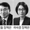 [2013 공직열전] (34) 보건복지부 (하) 주요 국장급 간부들