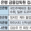 국내 4대 은행 ‘司正정국’에 복잡한 속사정
