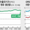 [위클리 포커스] 원유 감산 놓고 분열된 OPEC