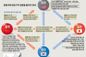 [패권 경쟁…격랑의 동북아] KADIZ 확대 반대·日 집단 자위권 지지… 韓·美관계 ‘이상 기류’