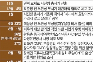 저우융캉 노리는 시진핑, ‘反부패’로 권력 강화